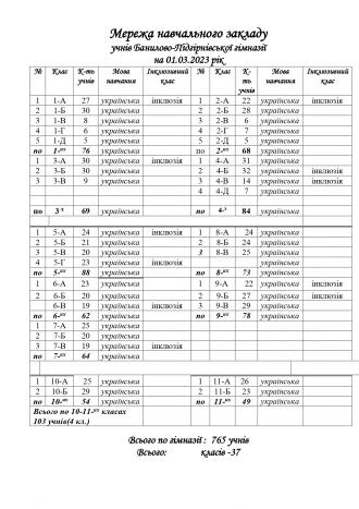 /Files/images/Мережа навчального закладу_page-0001.jpg