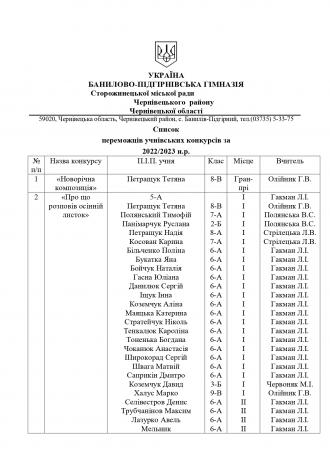 /Files/images/Переможці II етапу Всеукраїнських учнівських олімпіад з навчальних предметів Банилово_page-0003.jpg
